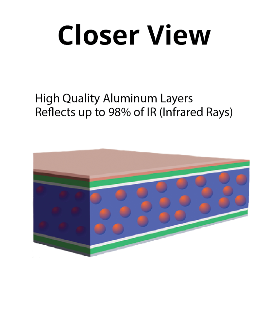 Closer View of Solaro Shield